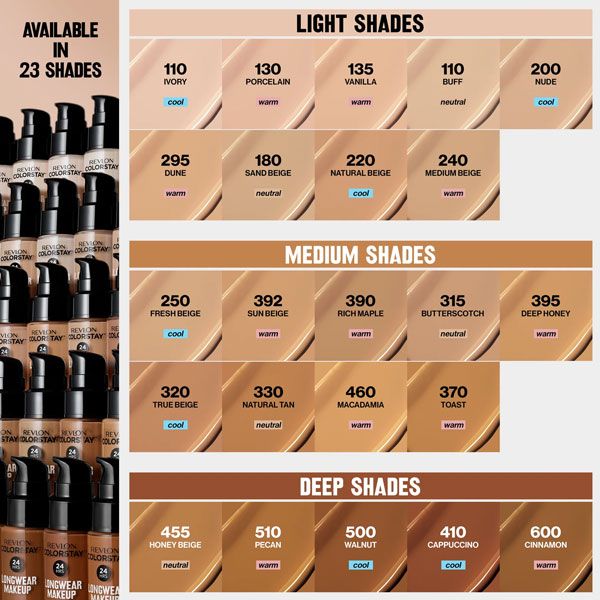 Revlon Fond de Ten ColorStay SPF20 Ten Normal Uscat 180 Sand Beige 30ml lista nuante